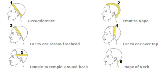 Wig Measurements Lace Wig Measurements